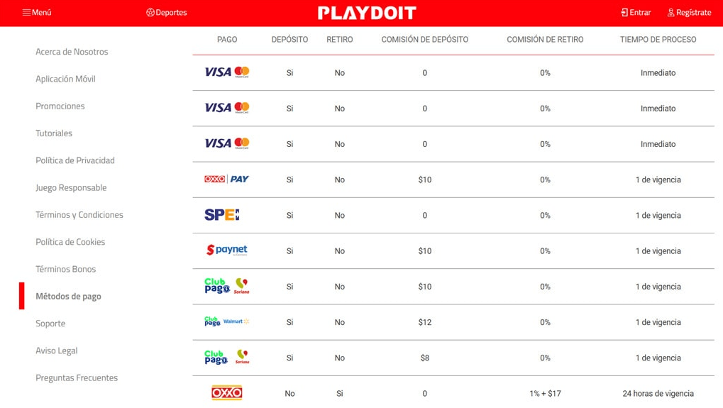 Playdoit Retiros